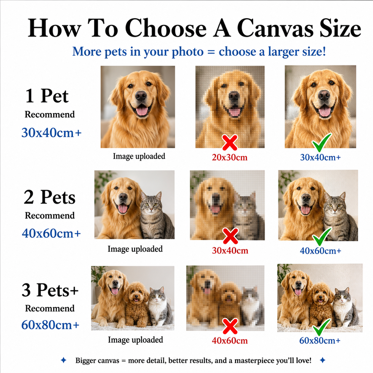 Custom Pet Diamond Painting Kit