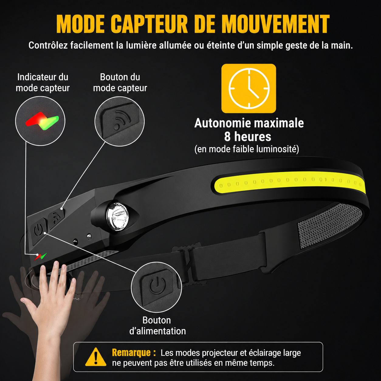 Rechargeable LED Headlamp with Motion Sensor – 230° Wide Beam for Camping, Hiking & Night Fishing