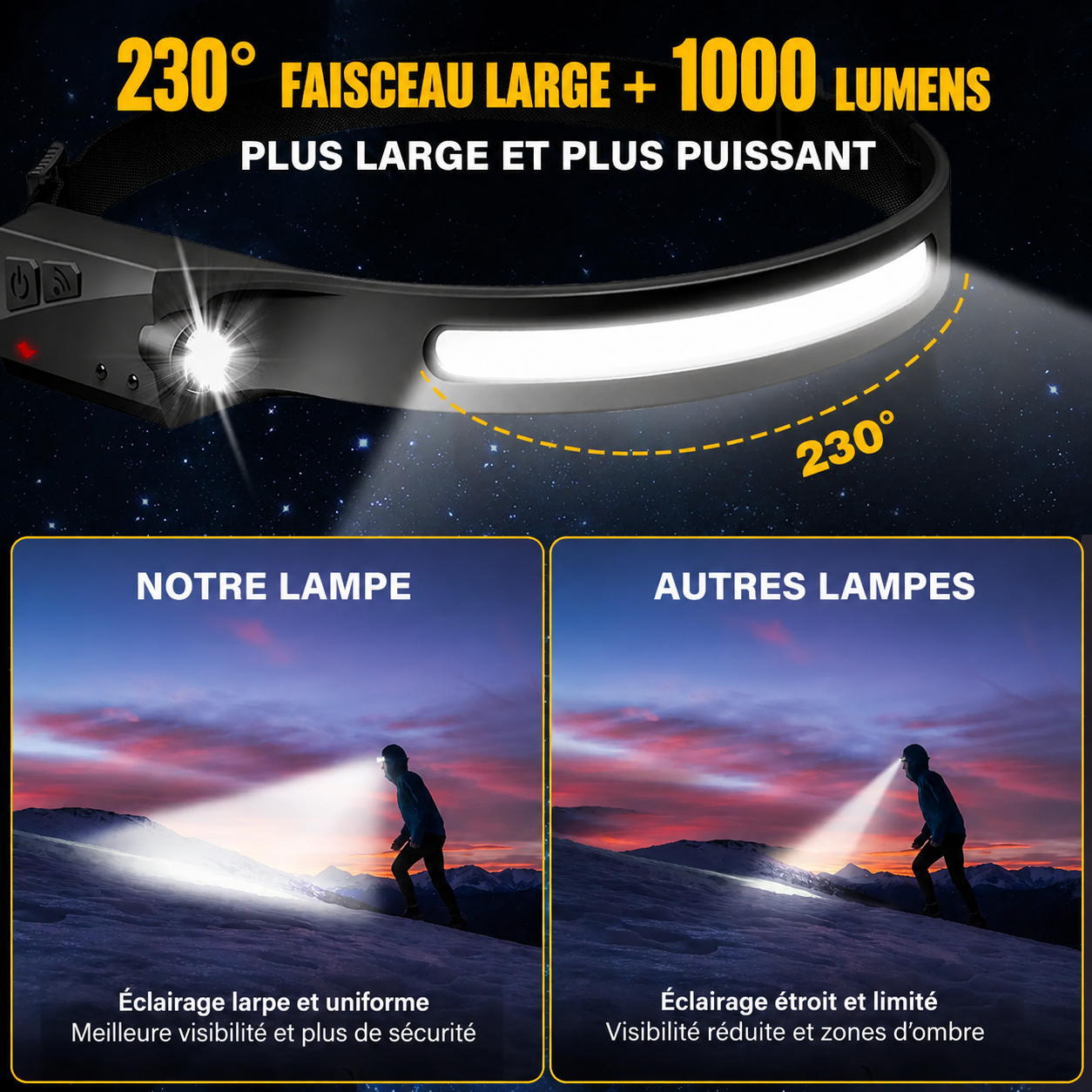 Rechargeable LED Headlamp with Motion Sensor – 230° Wide Beam for Camping, Hiking & Night Fishing